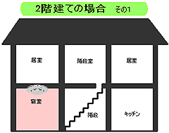 図：2階建ての場合その1