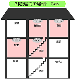 図：3階建ての場合その6