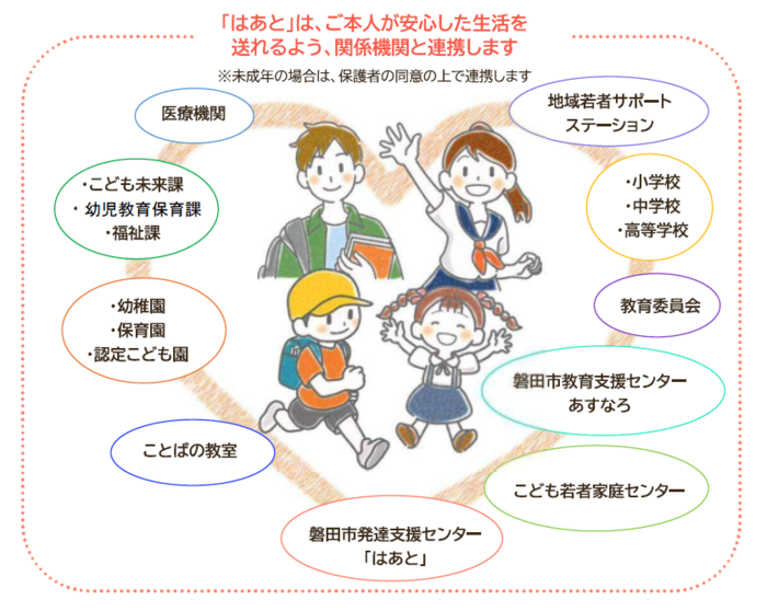 はあと画像