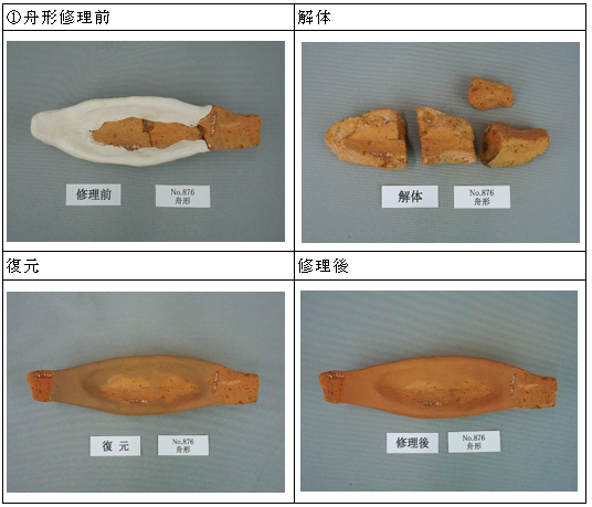 明ヶ島土製品　舟形の修理前、解体、復元、修理後写真