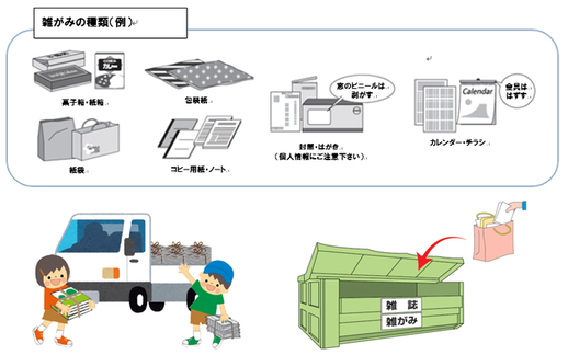 雑がみの出し方