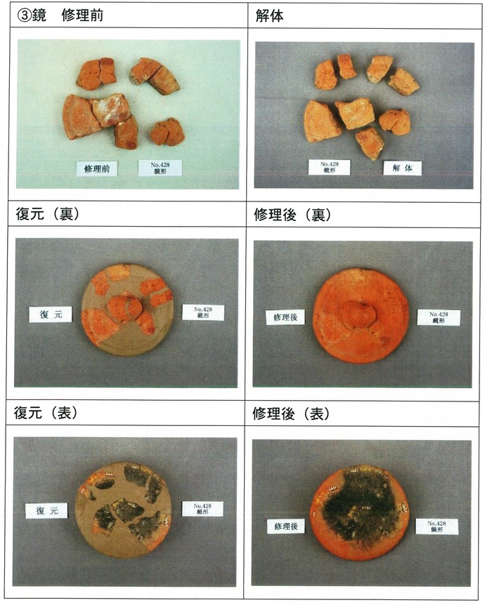 明ヶ島土製品　鏡の修理前、解体、復元、修理後の写真