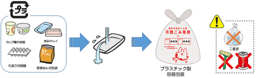 プラスチック製容器包装の出し方