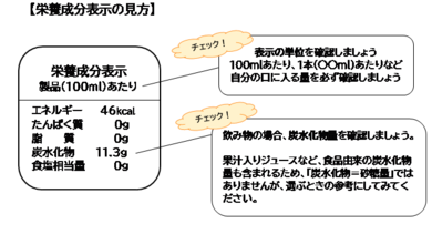 成分表