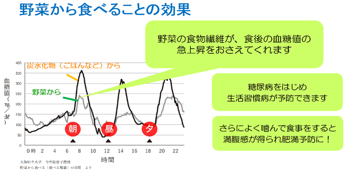 野菜効果