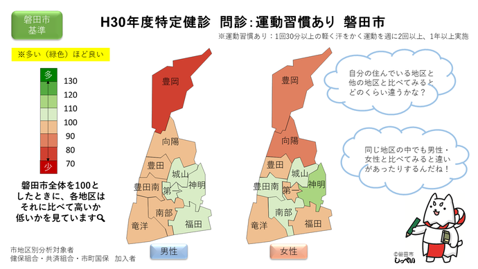 特定健診運動習慣