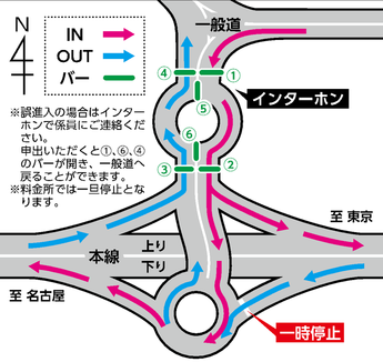 進入路