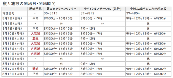 搬入施設の開場日・開場時間