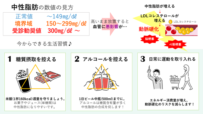 今からできる生活習慣「糖質摂取を控える」「アルコールを控える」「日常に運動を取り入れる」