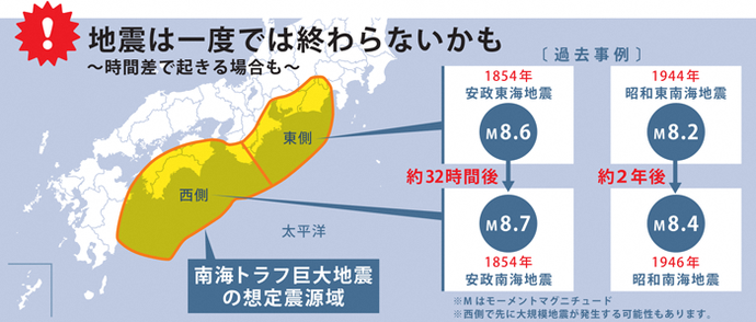 想定震源域