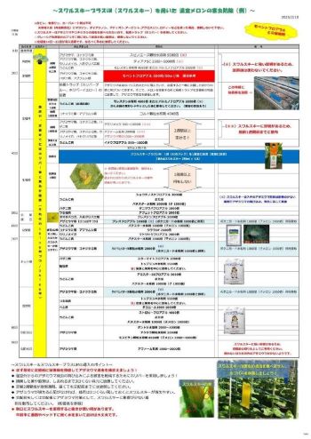 グリーンな栽培体系マニュアル画像