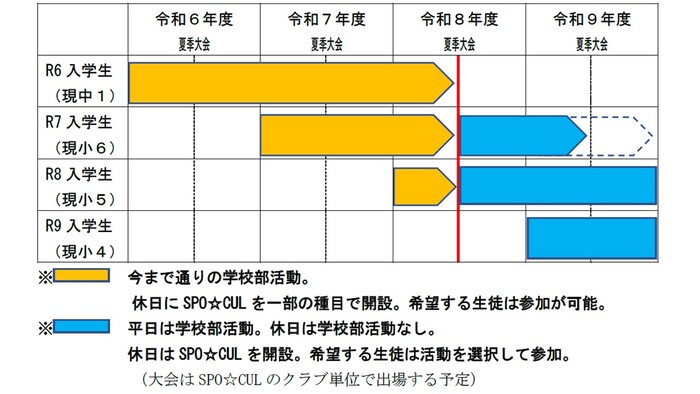 学年別スケジュール