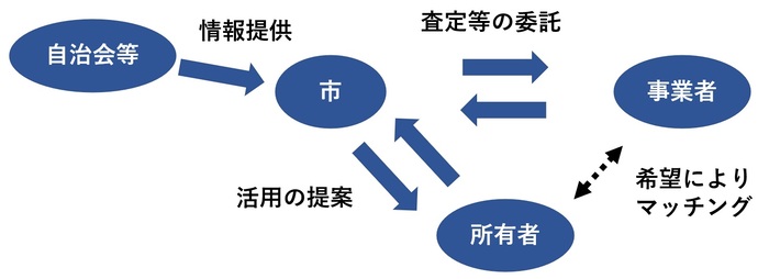 スキームイメージ