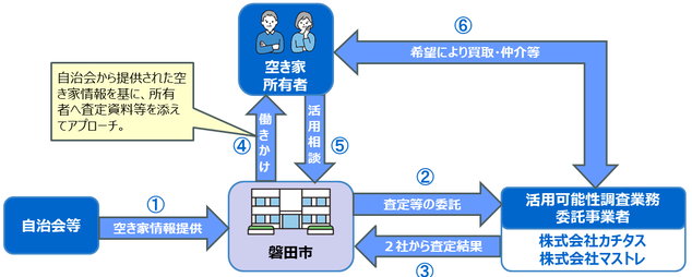 スキームイメージ