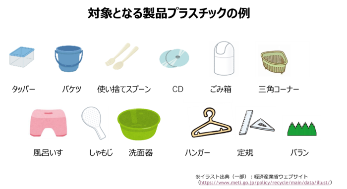 対象となる製品プラスチックの例のイラスト（タッパー、バケツ、使い捨てスプーン、CD、ごみ箱、三角コーナー、風呂いす、しゃもじ、洗面器、ハンガー、定規、バラン　※イラスト出典（一部）経済産業省ウェブサイト
