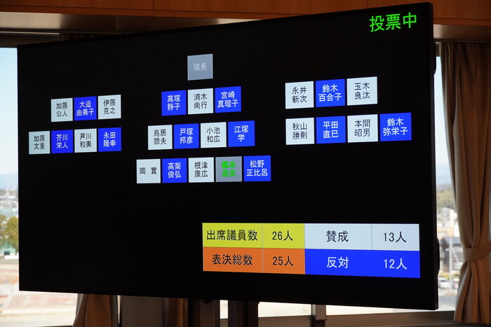 各議員の賛成者・反対者