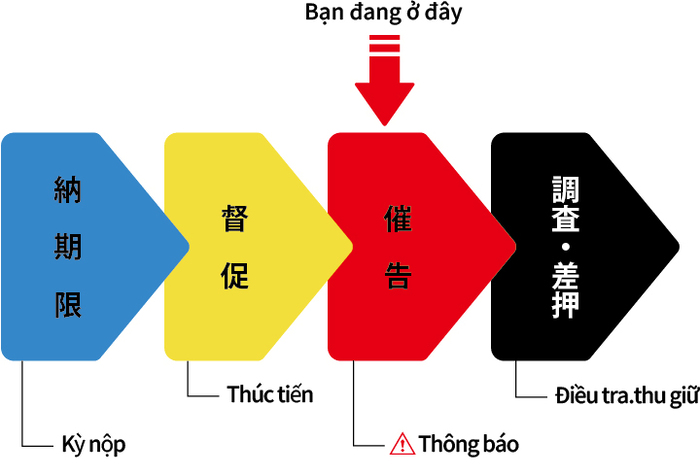 ベトナム語