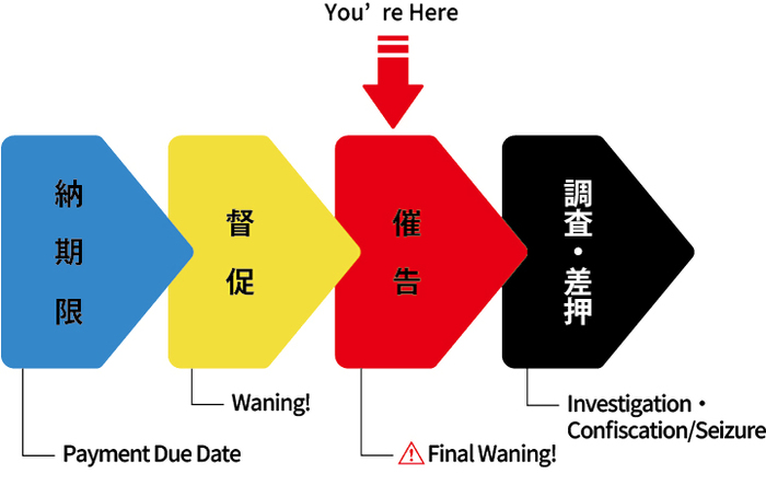 英語
