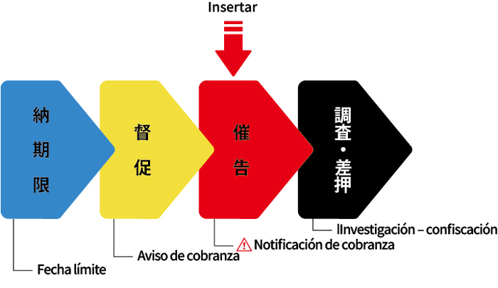 スペイン語