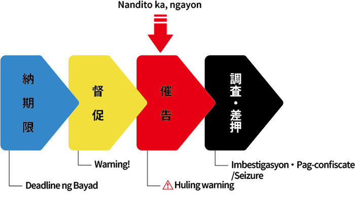 タガログ語